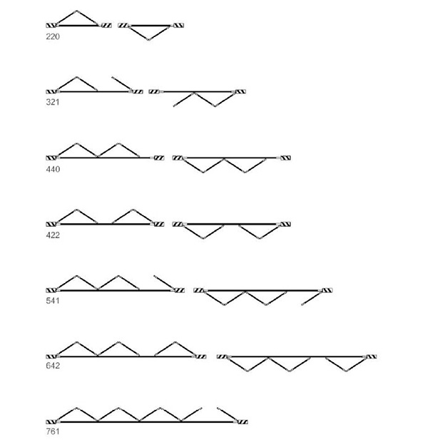 Bi Folding System6